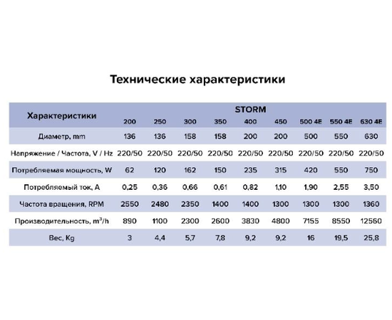 ERA Storm 500 4E, Диаметр: 500 мм, Питание: 220 В (1Ф), Серия: С настенной панелью, - 7