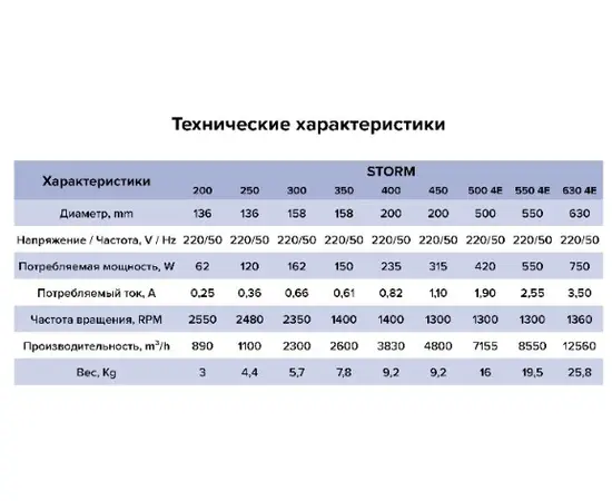 ERA Storm 630 4E, Диаметр: 630 мм, Питание: 220 В (1Ф), Серия: С настенной панелью, - 7