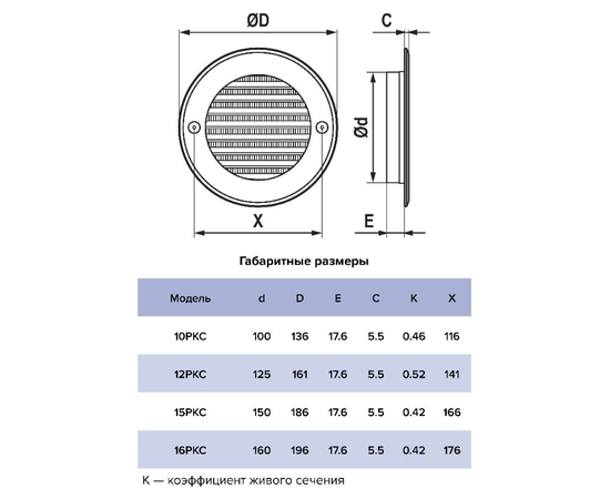 Era 10РКС, Диаметр: 100 мм, - 5