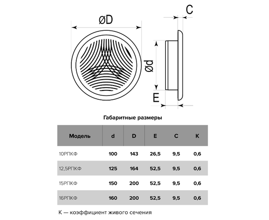 Era 12,5РПКФ, Диаметр: 120 мм, - 6