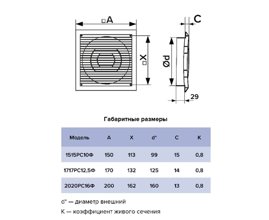 Era 1515РС10Ф, Типоразмер (мм): 150х150, - 5