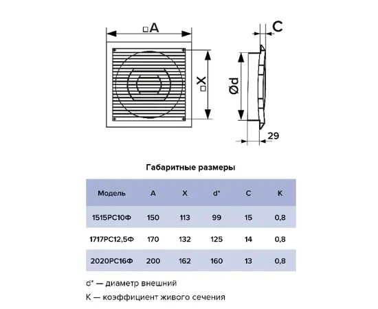 Era 1717РС12,5Ф, Типоразмер (мм): 170х170, - 5 Era 1717РС12,5Ф, Типоразмер (мм): 170х170, - 5