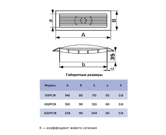 Era 511РСФ, Типоразмер (мм): 110х55, - 5