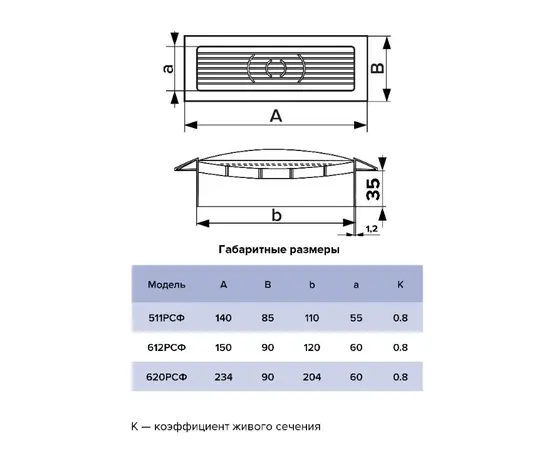 Era 620РСФ, Типоразмер (мм): 204х60, - 5 Era 620РСФ, Типоразмер (мм): 204х60, - 5