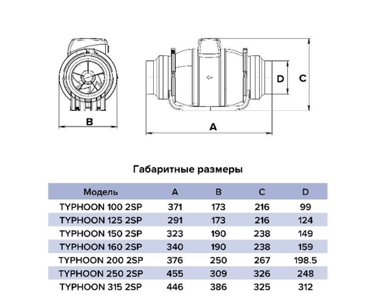 ERA Typhoon 100 2SP AT, Диаметр: 100 мм, Таймер: Есть, - 15