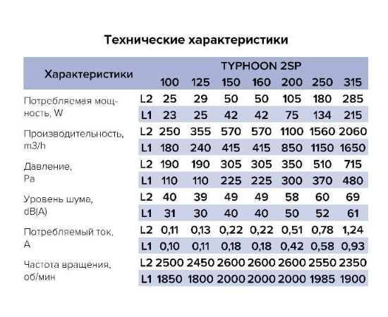 ERA Typhoon 100 2SP AT, Диаметр: 100 мм, Таймер: Есть, - 16