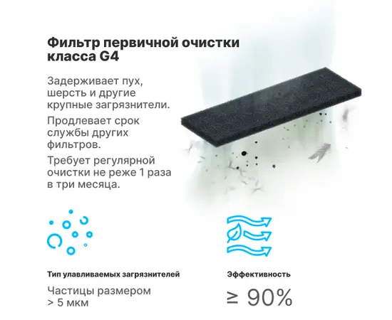 Комплект префильтров G4 для Tion BIO X, - 2 Комплект префильтров G4 для Tion BIO X, - 2