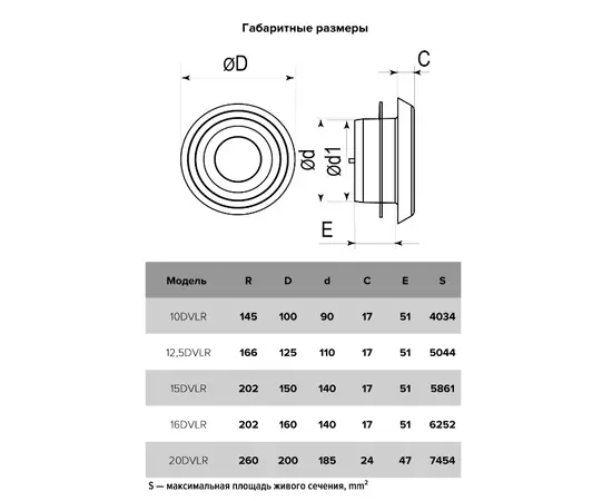 Era 20DVLR, Диаметр: 200 мм, - 5 Era 20DVLR, Диаметр: 200 мм, - 5
