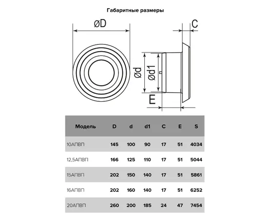Era 12,5АПВП, Диаметр: 125 мм, - 5 Era 12,5АПВП, Диаметр: 125 мм, - 5