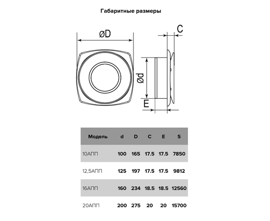 Era 12,5АПП, Диаметр: 125 мм, - 5