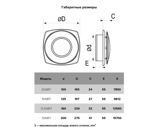 Era 10АВП, Диаметр: 100 мм, - 5