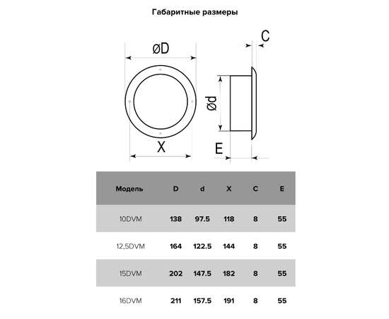 Era 10DVM, Диаметр: 98 мм, - 5