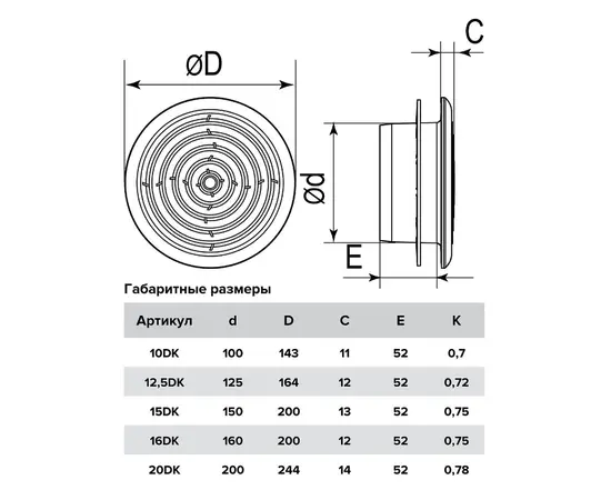 Era 10DK, Диаметр: 100 мм, - 5 Era 10DK, Диаметр: 100 мм, - 5