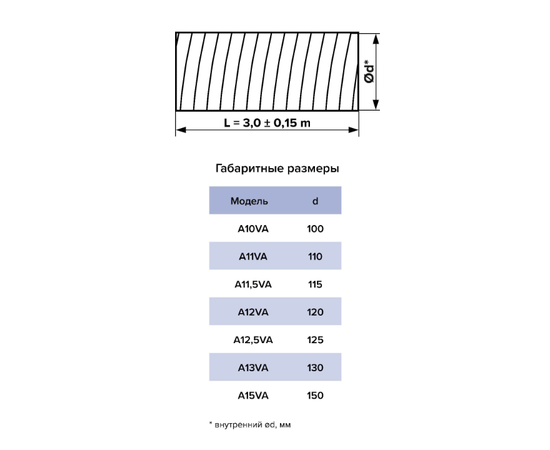Auramax A25VA, Диаметр: 250 мм, - 2