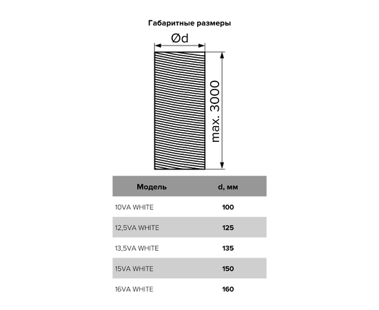 Diciti 10VA white, Диаметр: 100 мм, - 2