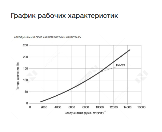 Сменная кассета Неватом FV-G3-500, Вид: Сменная кассета, Диаметр: 500 мм, Тип фильтра: Панельный, - 3