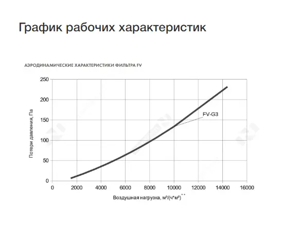 Сменная кассета Неватом FV-G3-500, Вид: Сменная кассета, Диаметр: 500 мм, Тип фильтра: Панельный, - 3