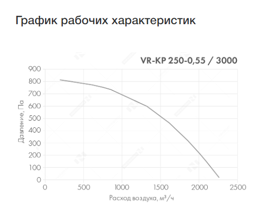 Nevatom VR-KP-O-L-250-0,55/3000-1, - 4