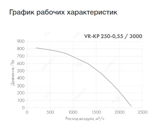 Nevatom VR-KP-O-L-250-0,55/3000-1, - 4 Nevatom VR-KP-O-L-250-0,55/3000-1, - 4