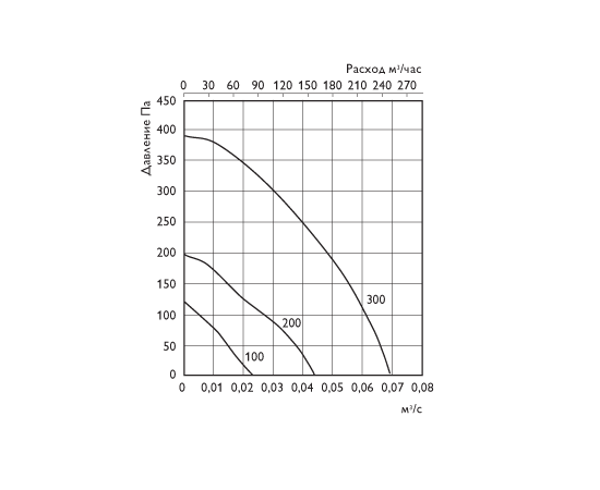 O.Erre Compact 100, - 3