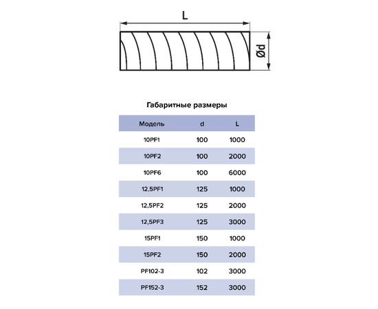 Era 10PF1, Диаметр: 100 мм, Длина (мм): 1000, - 5