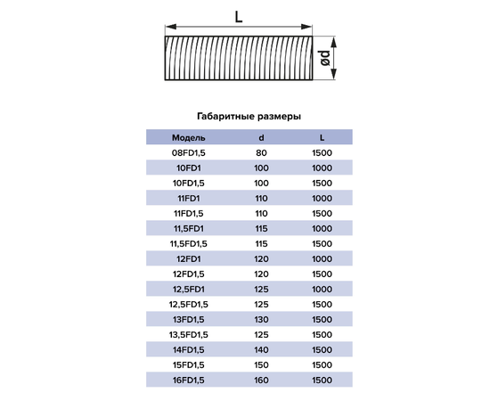 Era 08FD1, Диаметр: 80 мм, Длина (мм): 1000, - 8