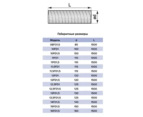 Era 12,5FD1,5, Диаметр: 125 мм, Длина (мм): 1500, - 8 Era 12,5FD1,5, Диаметр: 125 мм, Длина (мм): 1500, - 8