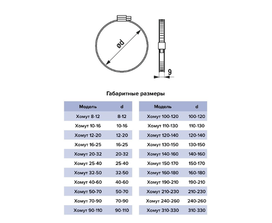 Era 8-12, Диаметр: 12 мм, - 2