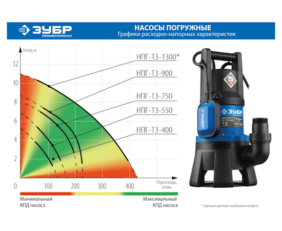 Зубр НПГ-Т3-1300, Номинальный расход воды (л/мин): 420, - 5