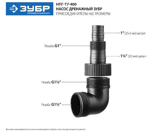 Зубр НПГ-Т7-400, Номинальный расход воды (л/мин): 150, - 5