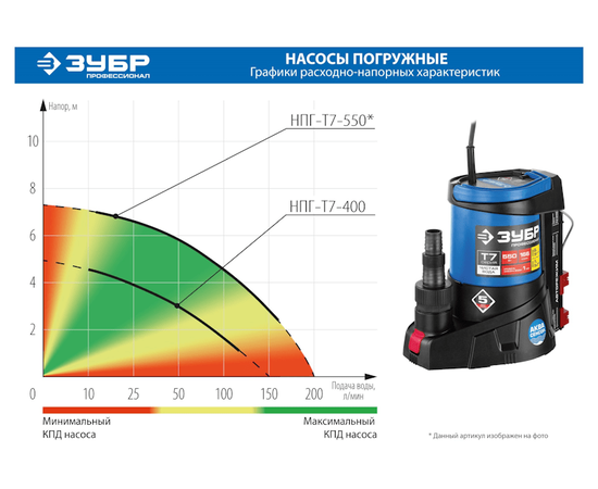 Зубр НПГ-Т7-550, Номинальный расход воды (л/мин): 200, - 6