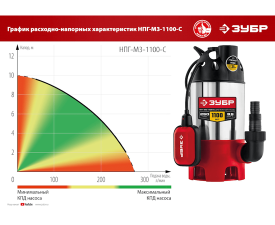 Зубр НПГ-М3-1100-С, Номинальный расход воды (л/мин): 250, - 11