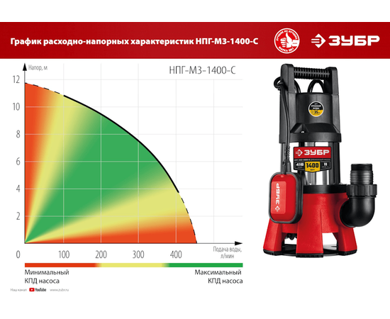 Зубр НПГ-М3-1400-С, Номинальный расход воды (л/мин): 416, - 8