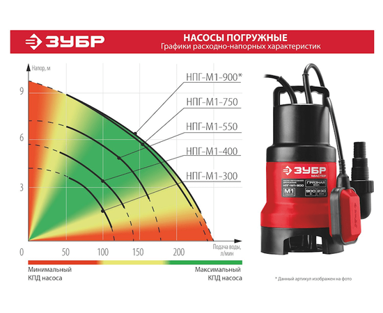 Зубр НПГ-М1-550, Номинальный расход воды (л/мин): 160, - 7