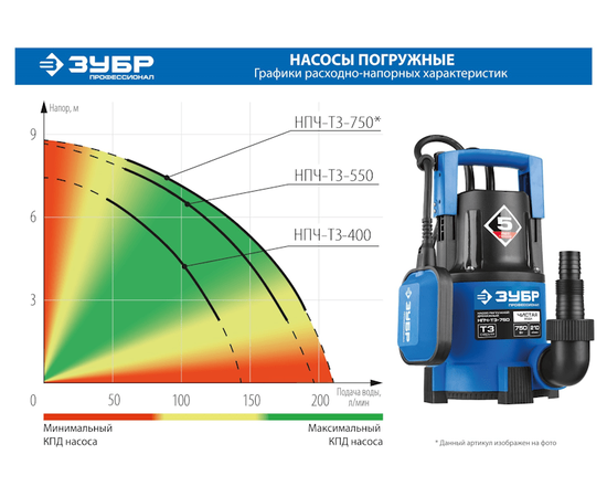 Зубр НПЧ-Т3-750, - 6