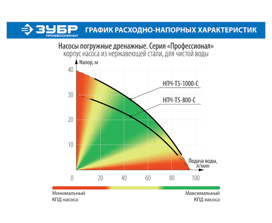 Зубр НПЧ-Т5-1000-С, - 4