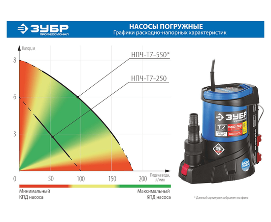 Зубр НПЧ-Т7-250, Номинальный расход воды (л/мин): 100, - 8