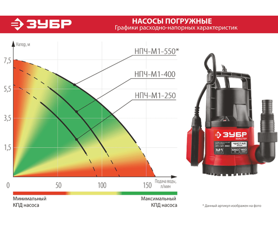 Зубр НПЧ-М1-250, Номинальный расход воды (л/мин): 90, - 5