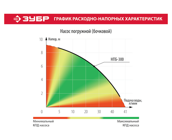 Зубр НПБ-300, - 6