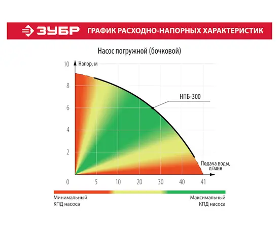 Зубр НПБ-300, - 6 Зубр НПБ-300, - 6