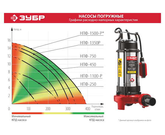 Зубр НПФ-450, Номинальный расход воды (л/мин): 250, - 7