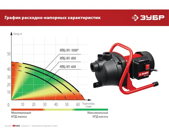 Зубр НПЦ-М1-600, Номинальный расход воды (л/мин): 50, - 14