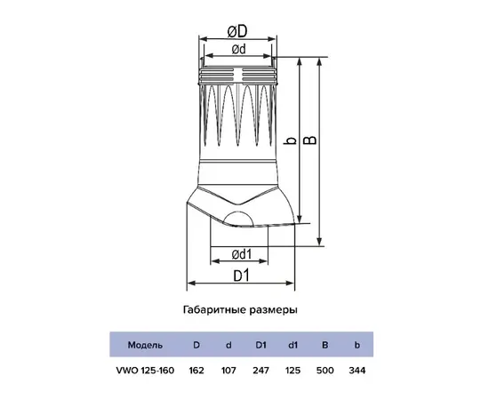 Era VWO 125-160 Green, Цвет: Зеленый, - 2 Era VWO 125-160 Green, Цвет: Зеленый, - 2