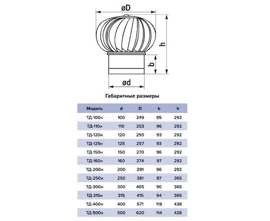Era ТД-110н, Диаметр: 110 мм, - 5 Era ТД-110н, Диаметр: 110 мм, - 5
