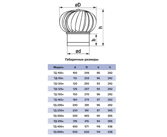 Era ТД-200н, Диаметр: 200 мм, - 5