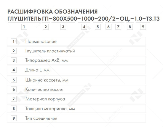 Неватом ГП-400*300-1000-100/2-оц.-0.7-т2.т2, Типоразмер (мм): 400х300, Длина (мм): 1000, - 3