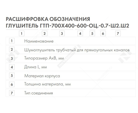 Неватом ГТП-800*500-900-оц.-1.0-ш3.ш3, Типоразмер (мм): 800х500, Длина (мм): 900, - 4