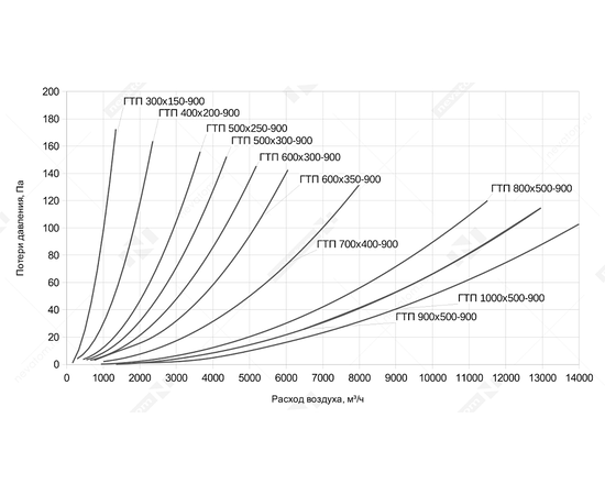 Неватом ГТП-300*150-900-оц.-0.7-ш2.ш2, Типоразмер (мм): 300х150, Длина (мм): 900, - 6