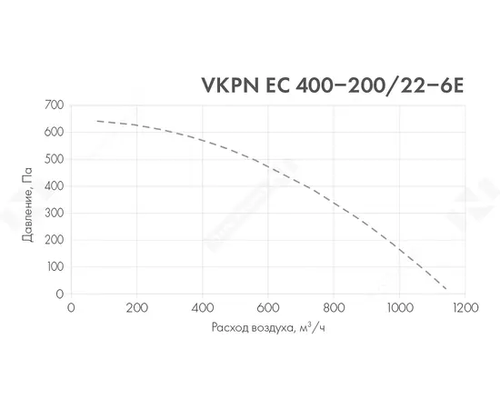 Неватом VKPN EC 400-200/22-6E, Типоразмер (мм): 400х200, Напряжение: 220 В, - 3 Неватом VKPN EC 400-200/22-6E, Типоразмер (мм): 400х200, Напряжение: 220 В, - 3