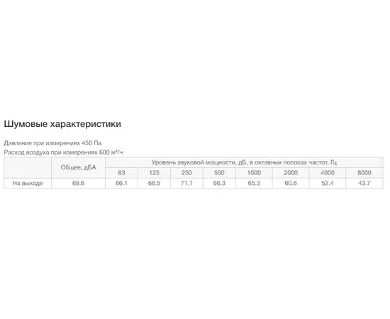 Неватом VKPN EC 400-200/22-6E, Типоразмер (мм): 400х200, Напряжение: 220 В, - 5 Неватом VKPN EC 400-200/22-6E, Типоразмер (мм): 400х200, Напряжение: 220 В, - 5